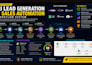build ai lead generation and CRM automation workflows